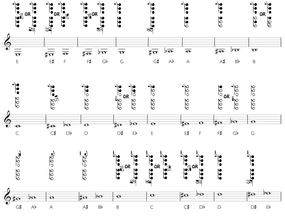 saxophone fingering chart