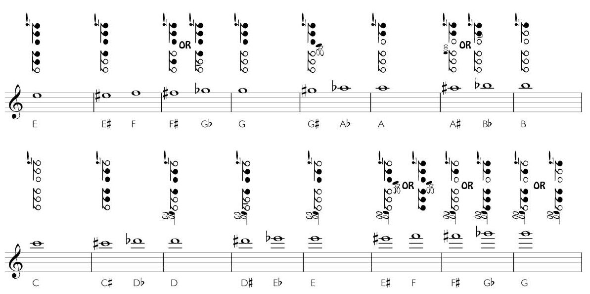 saxophone fingering chart