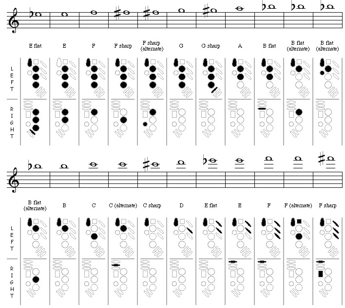 saxophone fingering chart